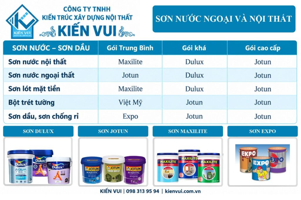 Bảng vật tư sơn nội ngoại thất Kiến Vui, so sánh sơn nước, sơn lót, bột trét và sơn chống gỉ theo ba gói.