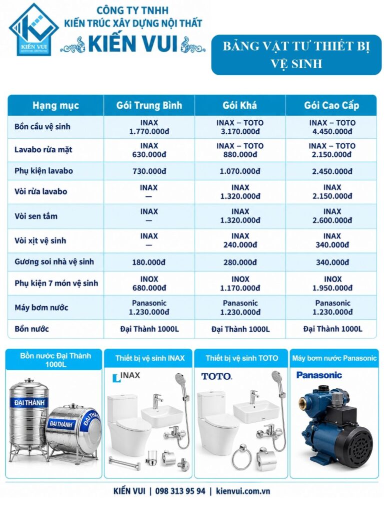 Bảng thiết bị vệ sinh Kiến Vui gồm bồn cầu, lavabo, sen vòi, phụ kiện, máy bơm và bồn nước theo ba gói.