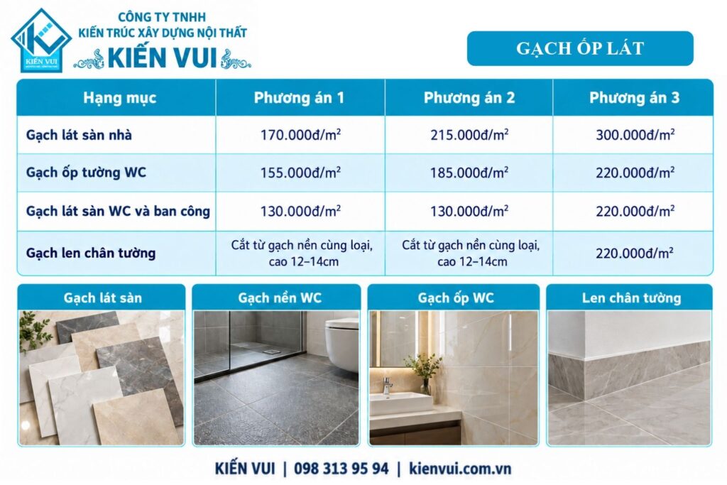 Bảng giá gạch ốp lát Kiến Vui theo ba phương án cho sàn nhà, tường WC, sàn WC, ban công và len chân tường.