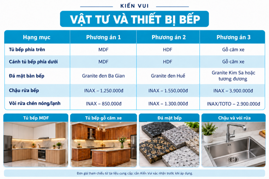 Bảng vật tư và thiết bị bếp Kiến Vui gồm tủ bếp, đá mặt bàn, chậu rửa và vòi rửa theo ba phương án.