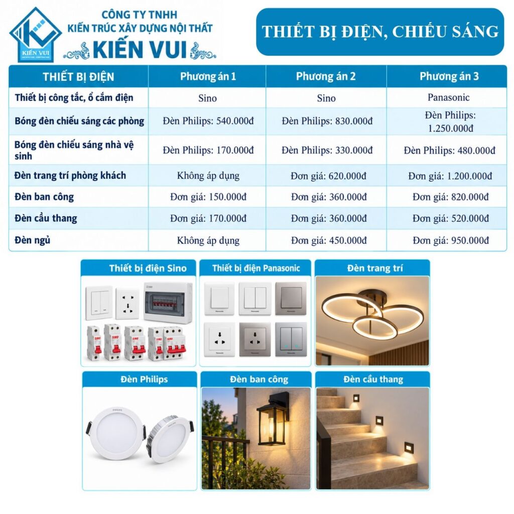Bảng thiết bị điện và chiếu sáng Kiến Vui gồm công tắc, ổ cắm và đèn cho các không gian theo ba phương án.