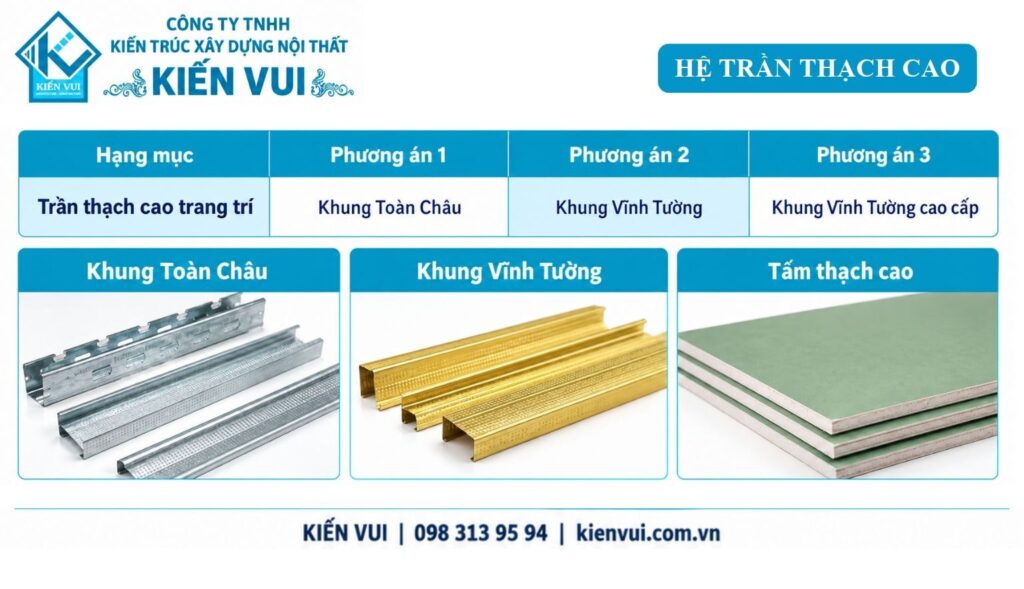 Bảng vật tư trần thạch cao Kiến Vui với khung Toàn Châu, khung Vĩnh Tường và Vĩnh Tường cao cấp.